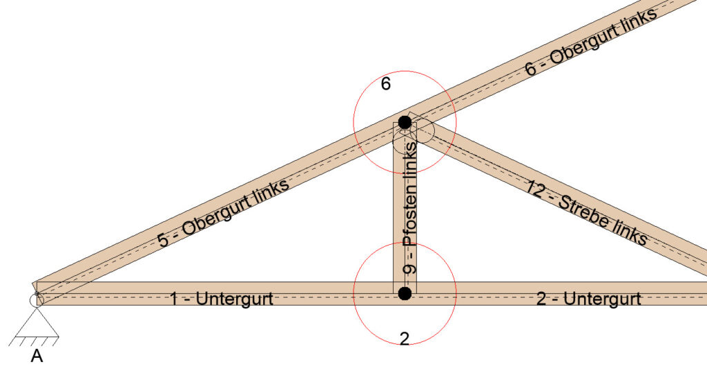 gemeinsame Knoten Voraussetzung für Stabwerke SupportBlog und